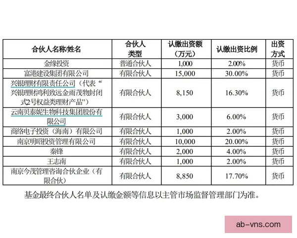 拉涅利警告罗马需降薪资以维持运营 弗里德金要求进入并留在欧冠